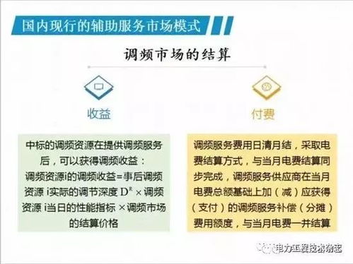 我国电力辅助服务市场的现状模式与招生辅助服务的前景展望