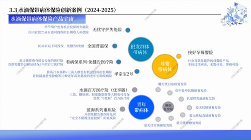 水滴的AI决心 三好服务让带病体保险不再遥远