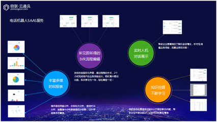 AI辅助客服 容联电话机器人的行业变革与招聘创新实践